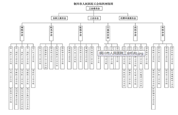 铜川市人民医院工会机构